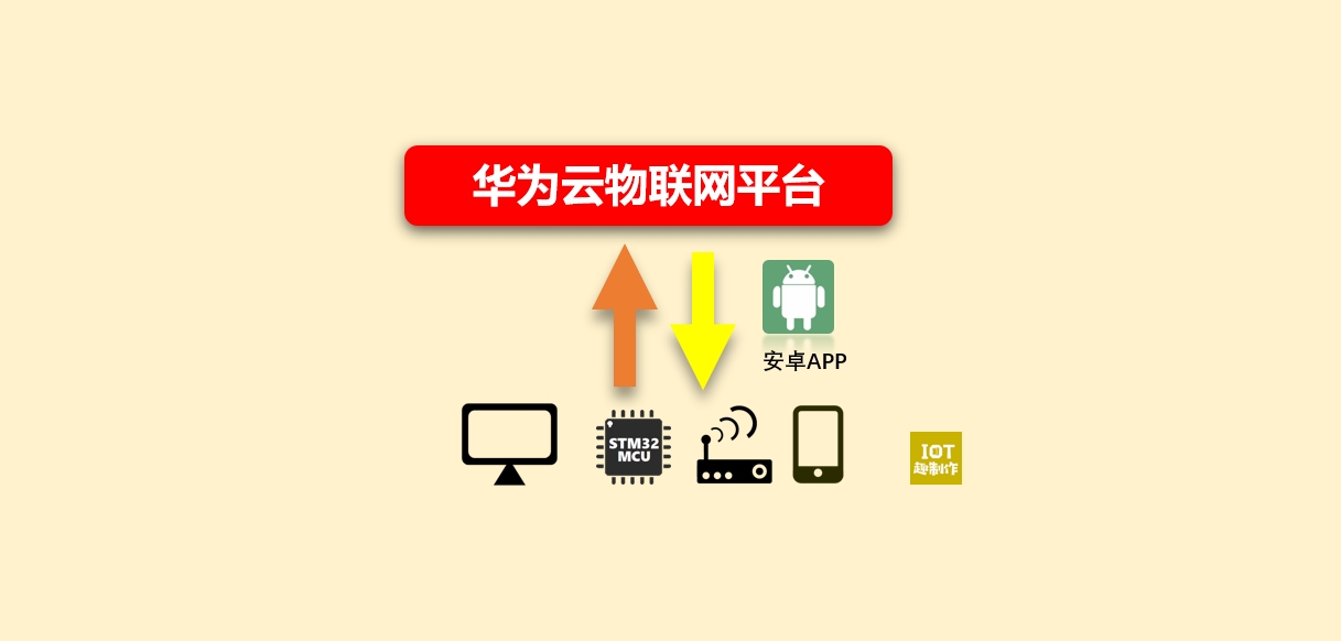 华为云IOT Android应用开发