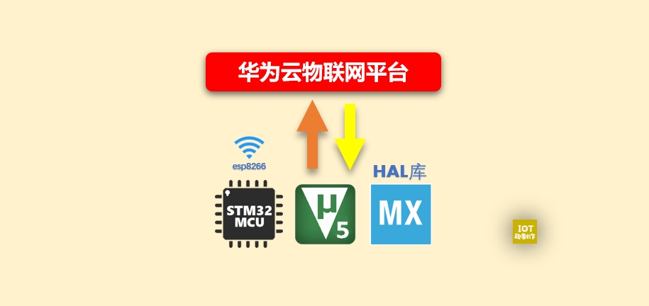 STM32ExampleCode-15-HAL-ESP8266-HuaweiIOT