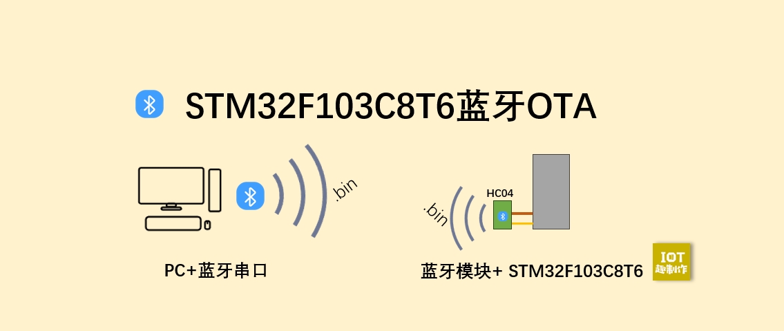 STM32ExampleCode-14-OTA-IAP