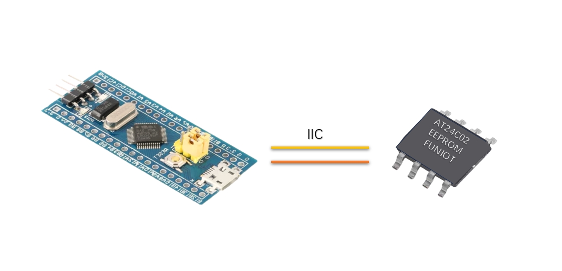 STM32ExampleCode-03-EEPROM