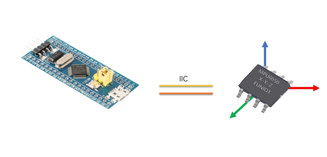 STM32ExampleCode-04-MPU6050