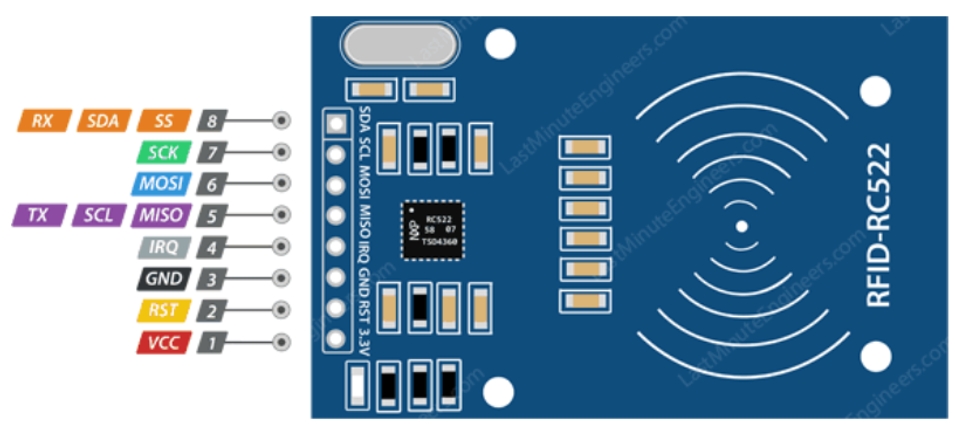 STM32ExampleCode-07-RFID-RC522