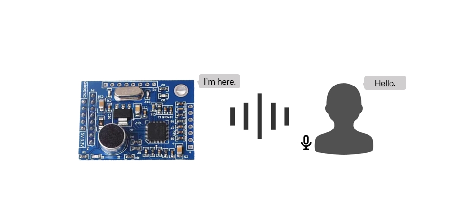 STM32ExampleCode-10-SpeechRecognition